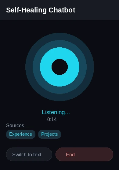 Voice mode: animated VoiceOrb, 1:45 timer, source badges linking to case studies and Business OS